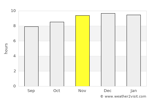 Gulgong average rain in November