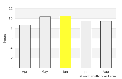 Gulishāh Kach average rain in June