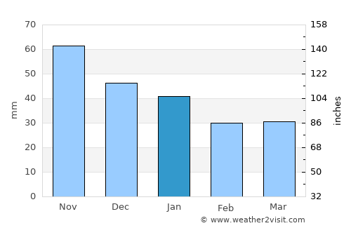 Gullspång average rain in January