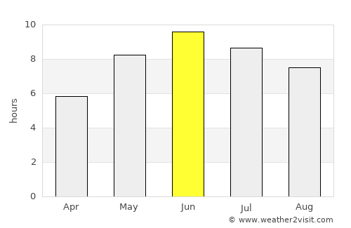 Gullspång average rain in June