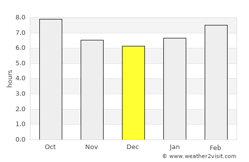 Gulou average rain in December