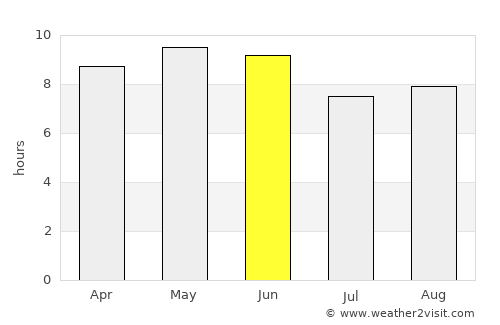 Gulou average rain in June