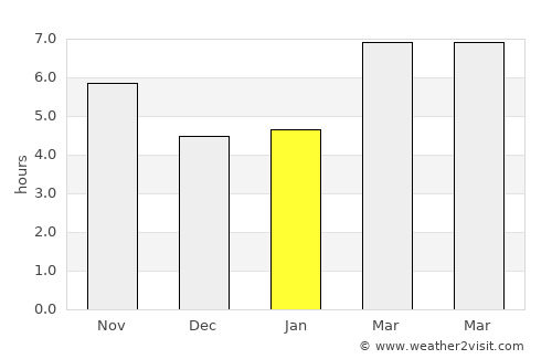 Gülşehir average rain in January