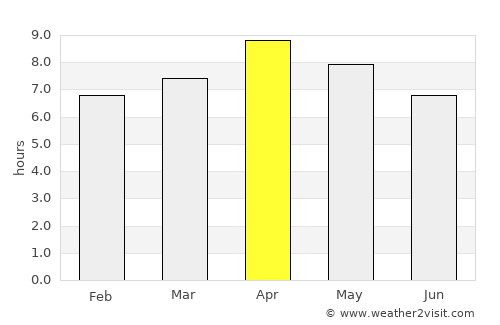 Gumaca average rain in April