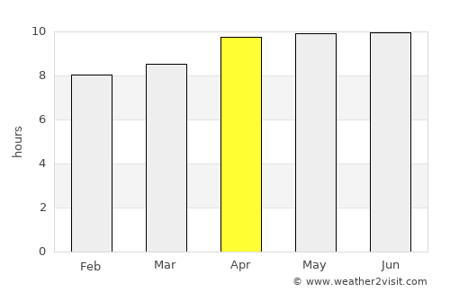 Gumawang average rain in April