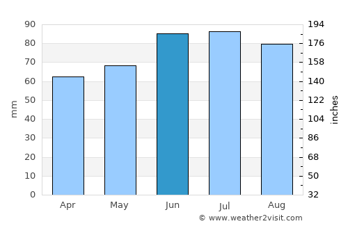Gummersbach average rain in June
