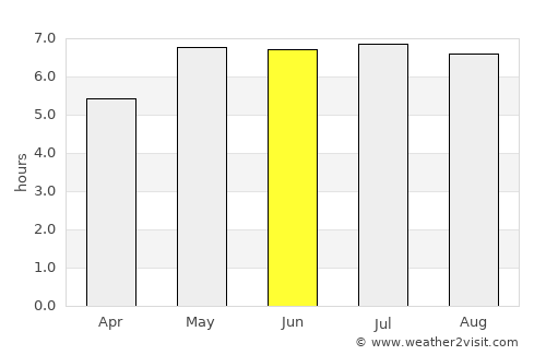 Gummersbach average rain in June