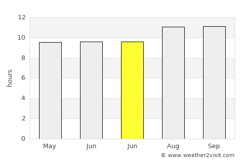Gumuk Tengah average rain in June