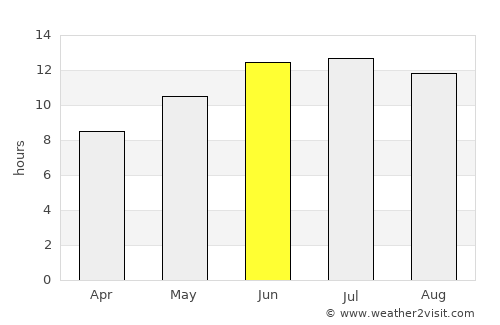 Gümüşgöze average rain in June