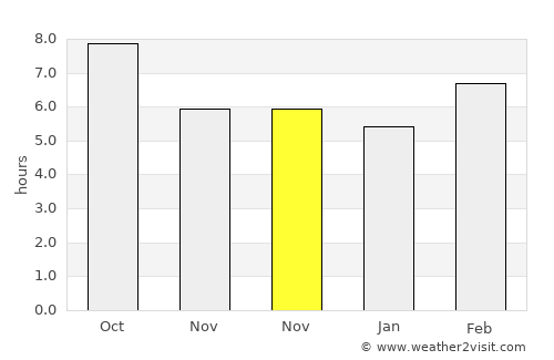 Gümüşhacıköy average rain in November