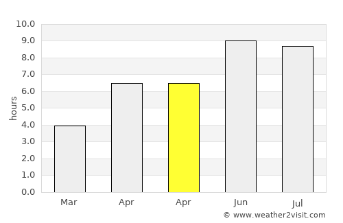 Gundsømagle average rain in April