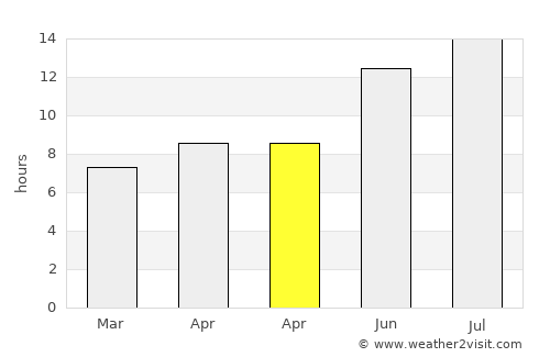 Güneysınır average rain in April
