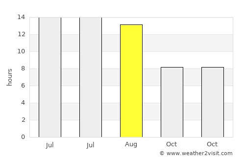 Güneysınır average rain in August