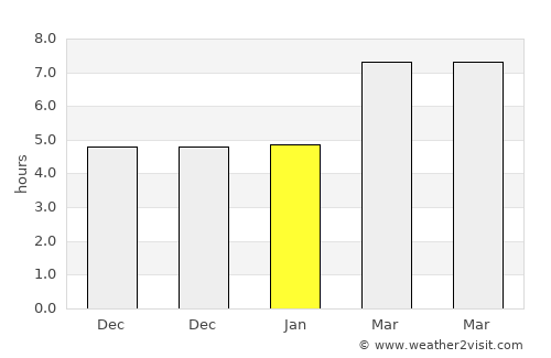 Güneysınır average rain in January