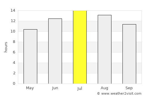 Güneysınır average rain in July
