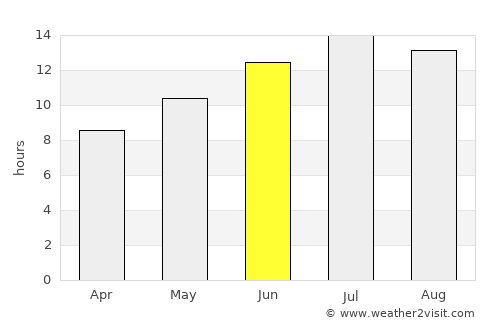 Güneysınır average rain in June