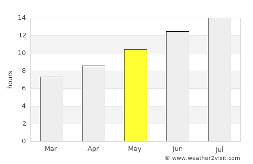Güneysınır average rain in May