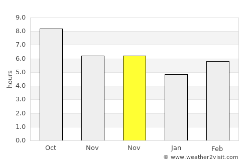 Güneysınır average rain in November