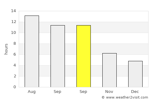 Güneysınır average rain in September