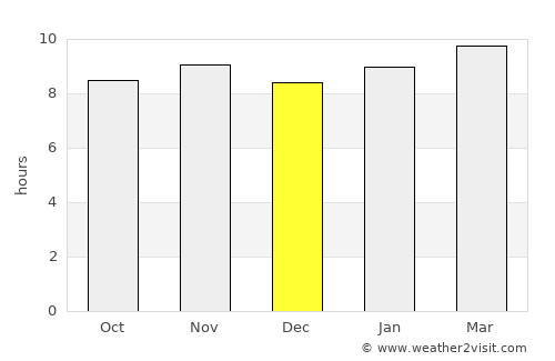 Gunjur Kuta average rain in December