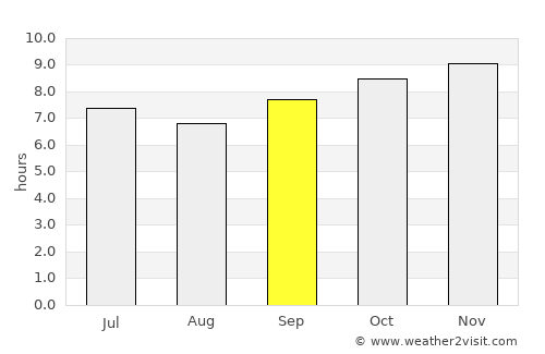Gunjur Kuta average rain in September