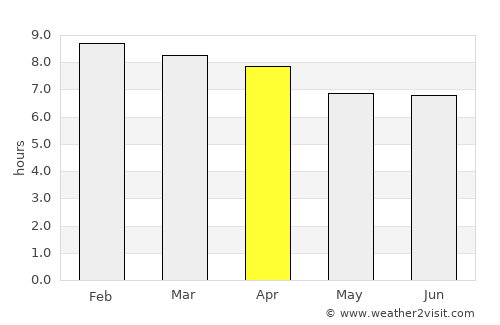 Gunnedah average rain in April