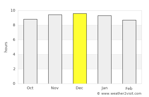 Gunnedah average rain in December