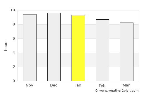 Gunnedah average rain in January