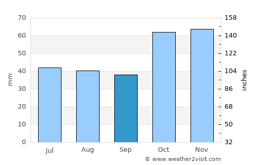Gunnedah average rain in September