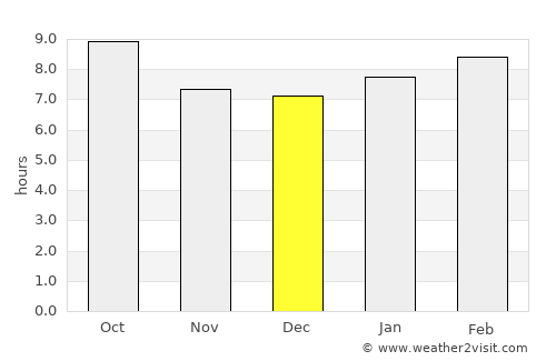 Gunnison average rain in December