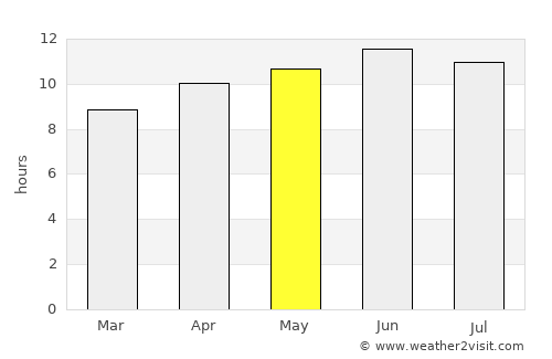 Gunnison average rain in May
