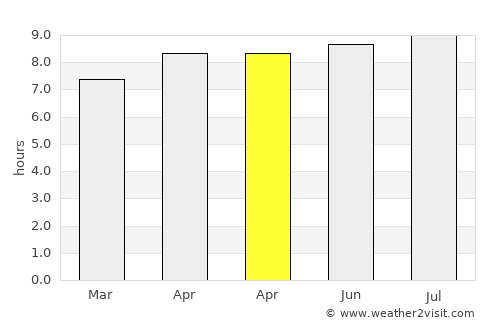 Gunungsulah average rain in April