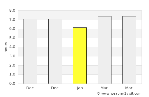 Gunungsulah average rain in January