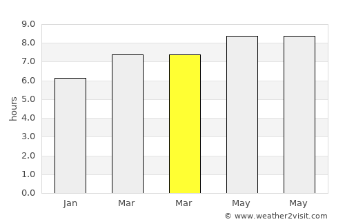 Gunungsulah average rain in March