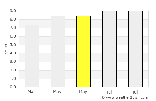 Gunungsulah average rain in May
