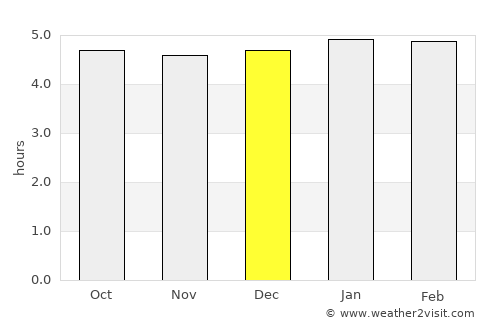Guozhen average rain in December