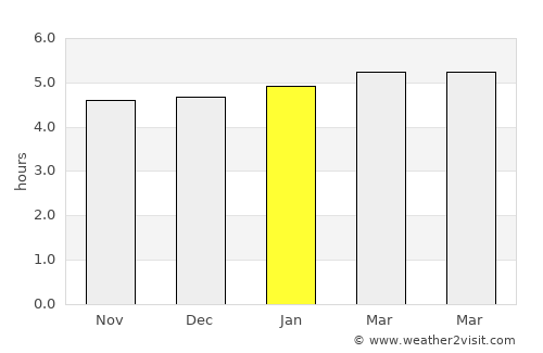 Guozhen average rain in January