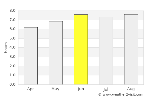 Guozhen average rain in June