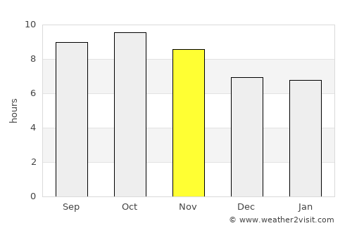Gurdaspur average rain in November