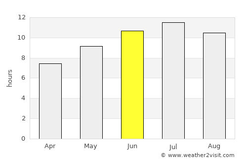 Gürgentepe average rain in June