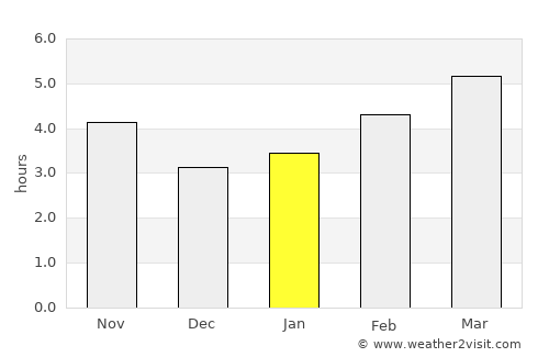 Gurkovo average rain in January