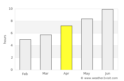 Gŭrmen average rain in April
