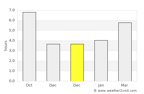 Gŭrmen average rain in December