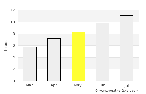 Gŭrmen average rain in May