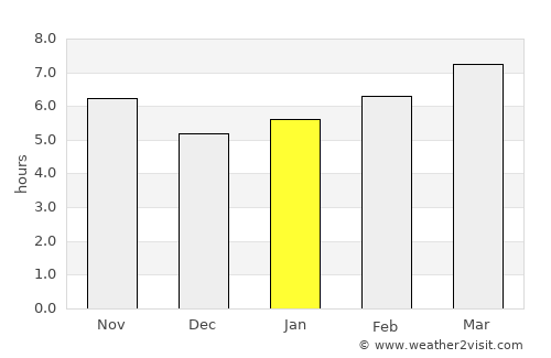 Gürpınar average rain in January