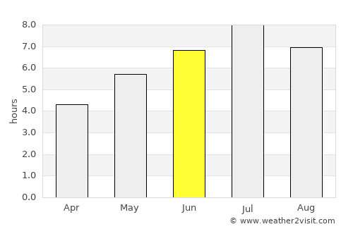 Gurupá average rain in June