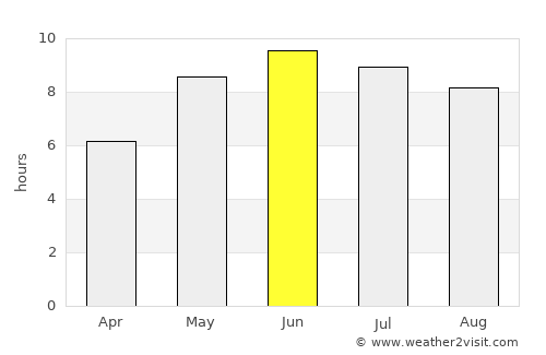 Gusev average rain in June