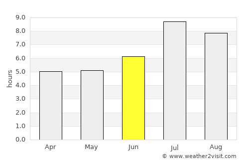 Gushikawa average rain in June