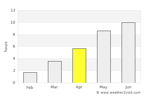 Gustavsberg average rain in April