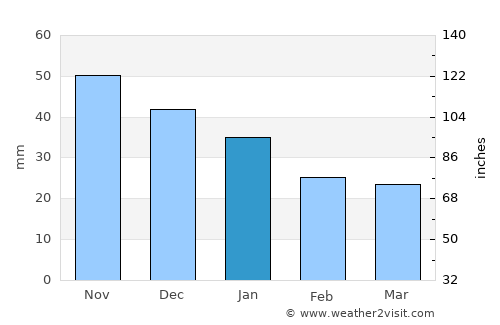 Gustavsberg average rain in January